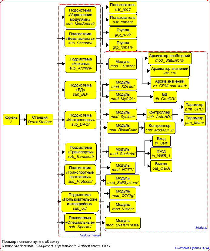      OpenSCADA. (120 )