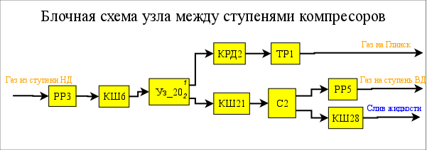 Общие связи между блоками блочной схемы (15 Кб)