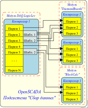        LogicLev. (28 Kb)