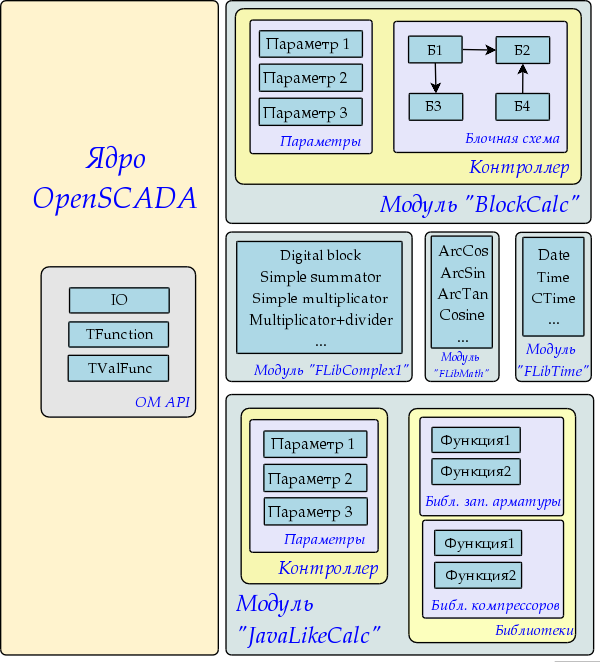 Общая структура компонентов среды прогр& (78 Kb)