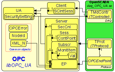     libOPC_UA. (42 Kb)