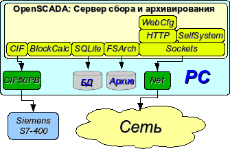 Простое серверное подключение. (24 Kb) Простое серверное подключение. (24 Kb)