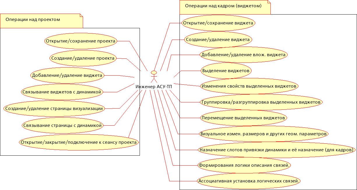 Диаграмма вариантов использования СВУ в режиме разработки. (74 Kb)