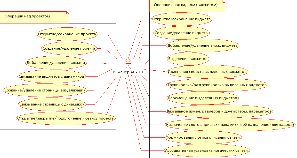 OpenSCADAWiki : Doc / VCA