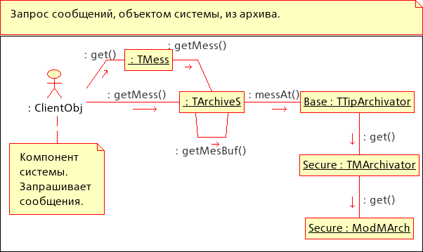  :  ,  ,   . (28 Кб)