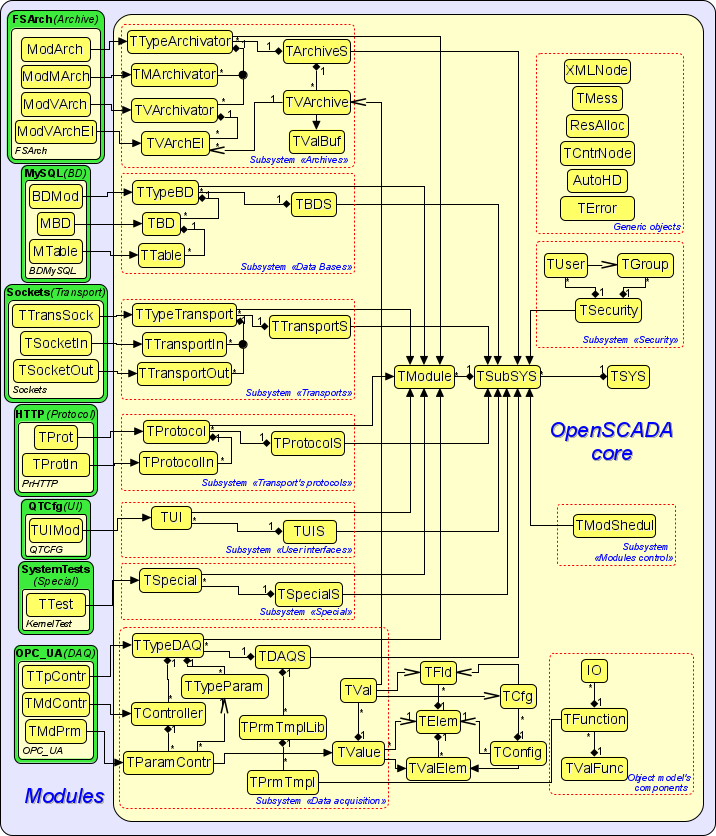 The static class diagram (175 )