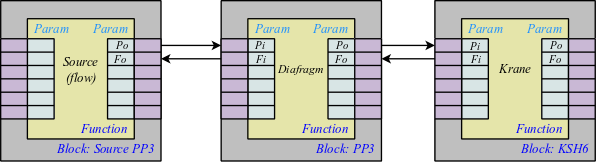 Detailed links between blocks (14 )