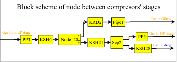 The general connection between the blocks of block scheme\n (19 Kb)