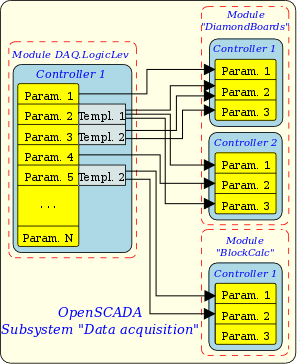 The mechanism of the "Logic Level" on the example of LogicLev module. (31 Kb)