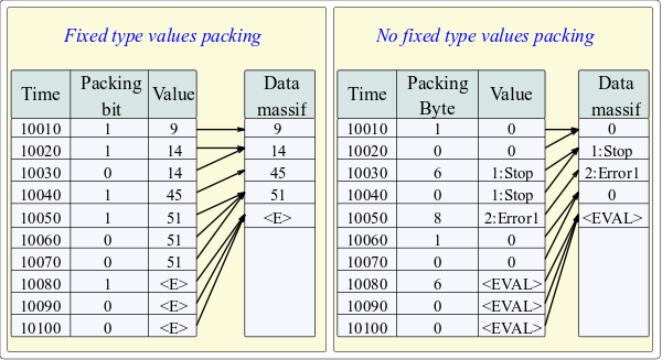 The mechanism of follow packaging of values. (38 Kb)