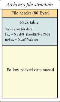 The overall structure of the value archive. (13 Kb)