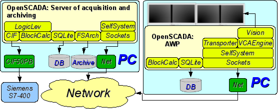 The automated workplace (place of the manager/operator). (44 )