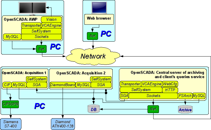 The steady, allocated configuration. (64 Kb)