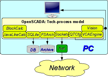 The elementary mixed connection (model, demonstration, configurator...). (25 Kb)