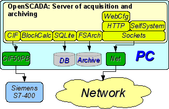 Simple server connection. (25 Kb)