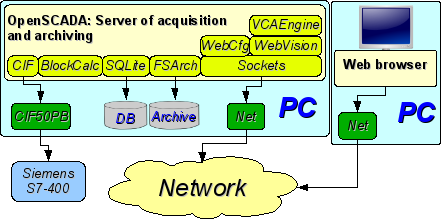 Client access by means of the Web-interface. A place of the manager. (32 Kb)