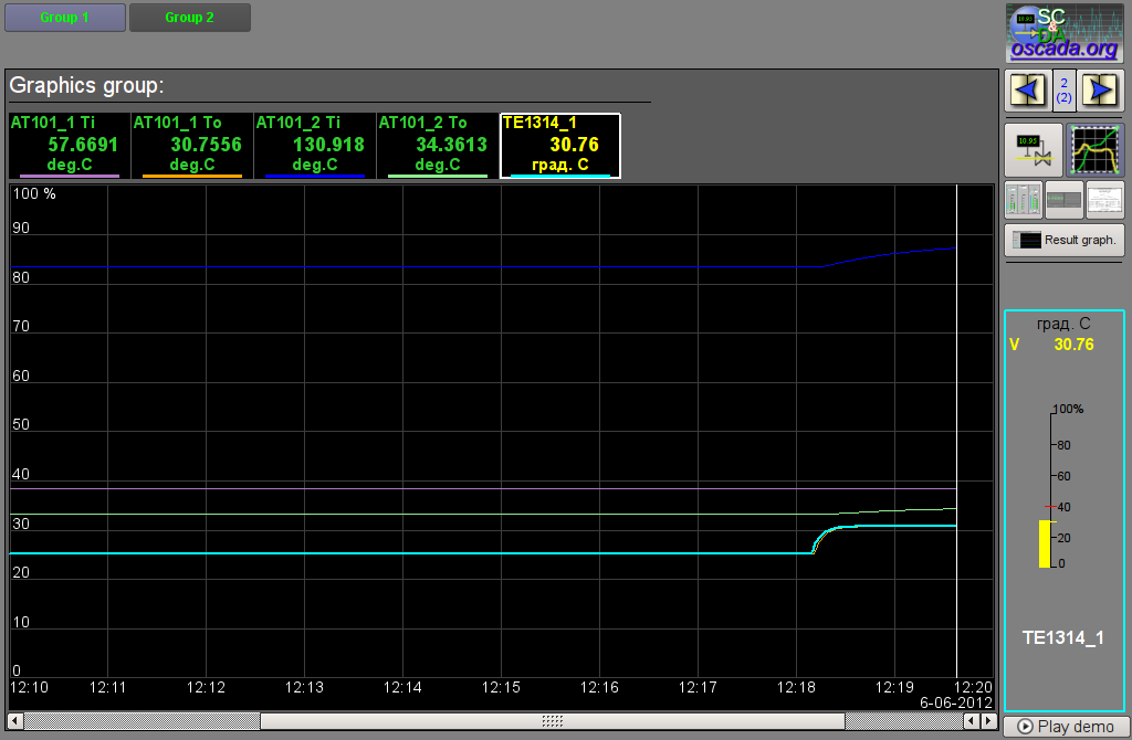 The created group of graphs with the four signals and one typical parameter linked. (59 )