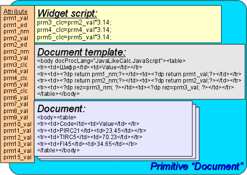 Primitive "Document" structure (40 Кб)