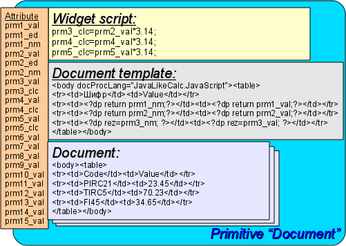 Primitive "Document" structure (40 Kb)