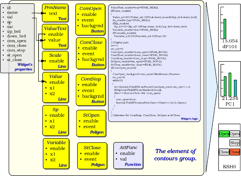 Diagram: Example of the structure of the derived widget. (204 )