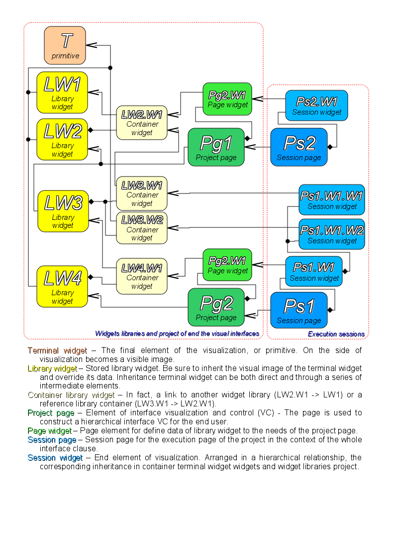 Map of uses inheritance of the the components of conception/engine (183 )