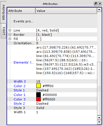 Dynamic attributes of elementary figure. (26 )