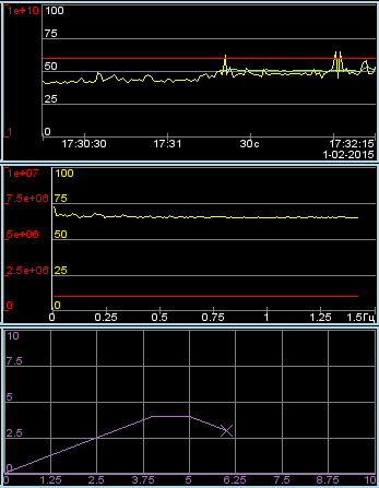 Realization of the basic element of a diagram-trend displaying in the Vision. (10 Kb)