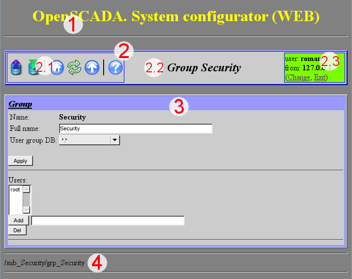 Structure of the operating window of the user. (48 )