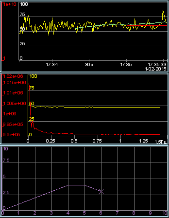 Realization of the basic element of a diagram-trend displaying in the WebVision. (11 )