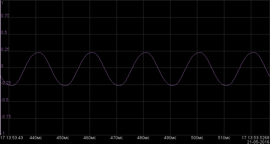 clean sine curve