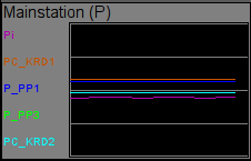 "Result graphic's element" widget in the runtime mode. (4 Kb)