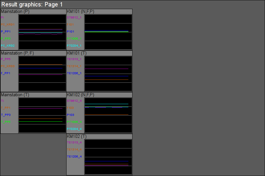 "Result graphics" widget in the runtime mode. (27 Кб)