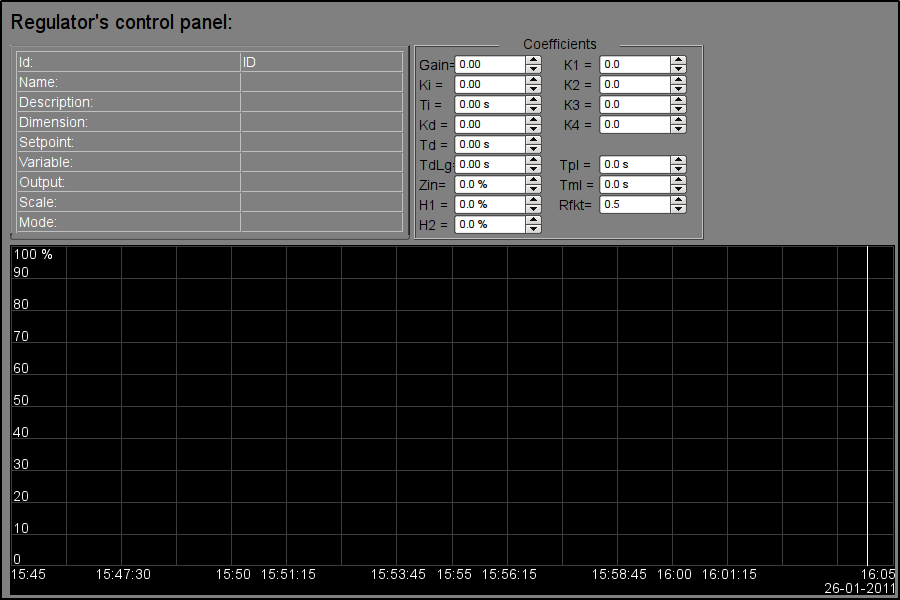 "Regulator's control panel" widget in the development mode. (35 Кб)