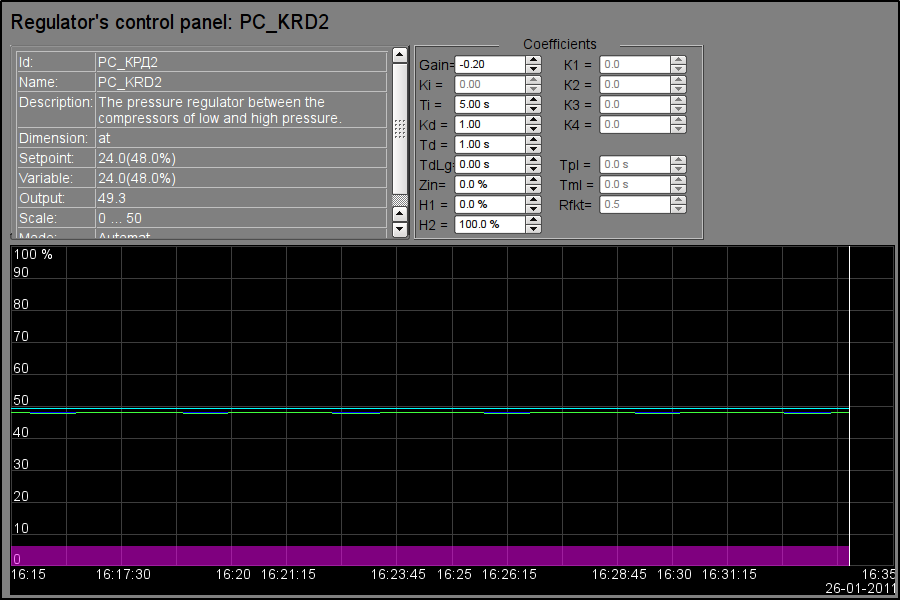 "Regulator's control panel" widget in the runtime mode. (49 Кб)