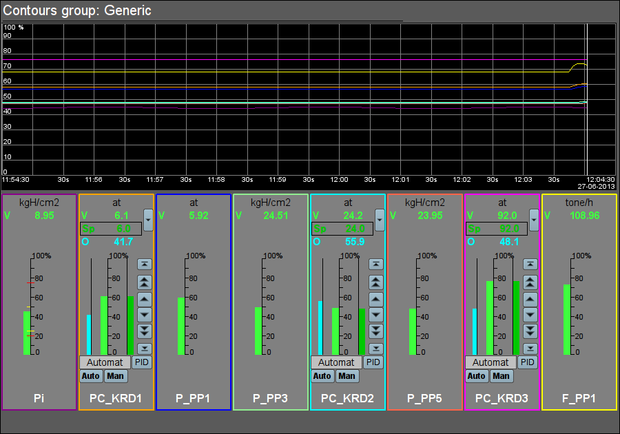 "Contours group" widget in the runtime mode. (36 Кб)