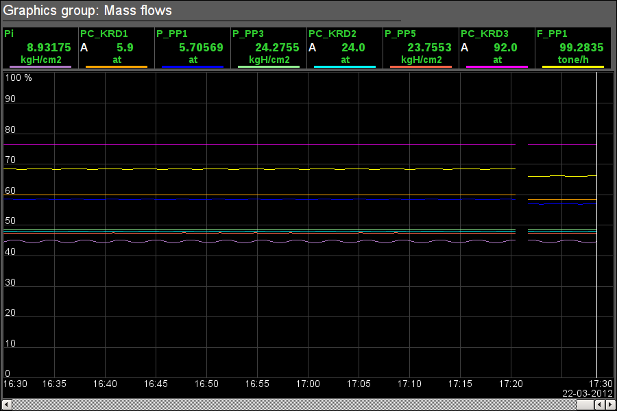 "Graphics group" widget in the runtime mode. (25 Kb)