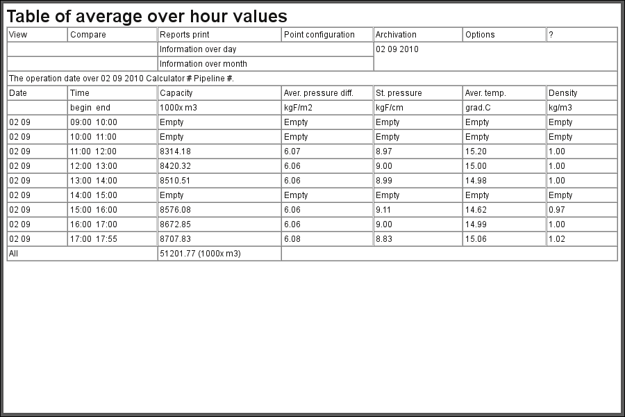 The document "Table of average over hour values". (37 )