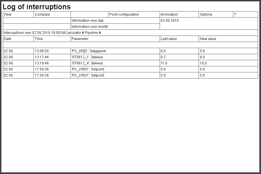 The document "Log of interruptions". (29 )