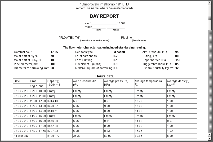 The document "Day Report". (55 )