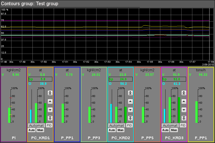 Contours group "Test group". (31 )