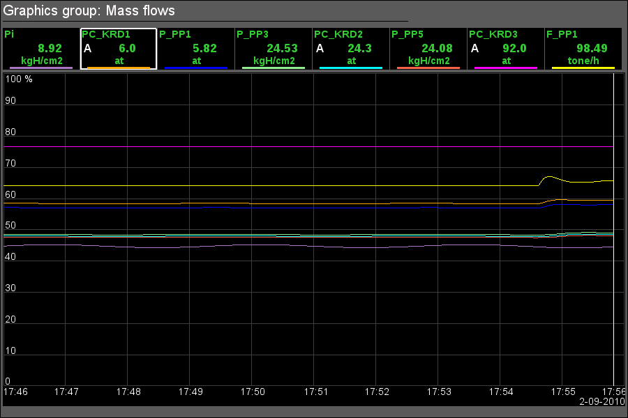 Graphics group "Mass flows" (23 Kb)