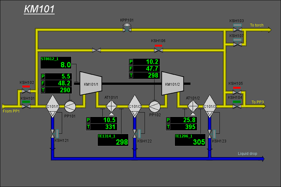 Mnemonic scheme of the low pressure compressor. (38 Kb)