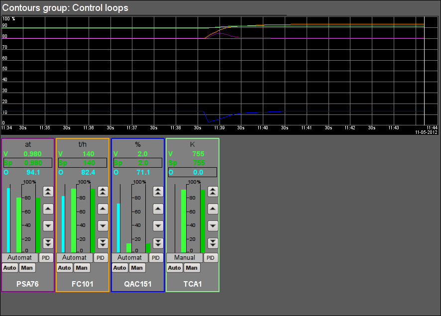 Signal object "Flue Gases" contour group. (31 )