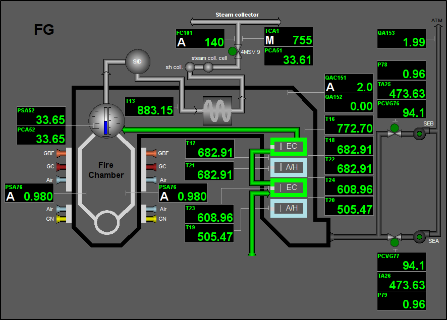 Signal object "Flue Gases" mnemo. (63 )