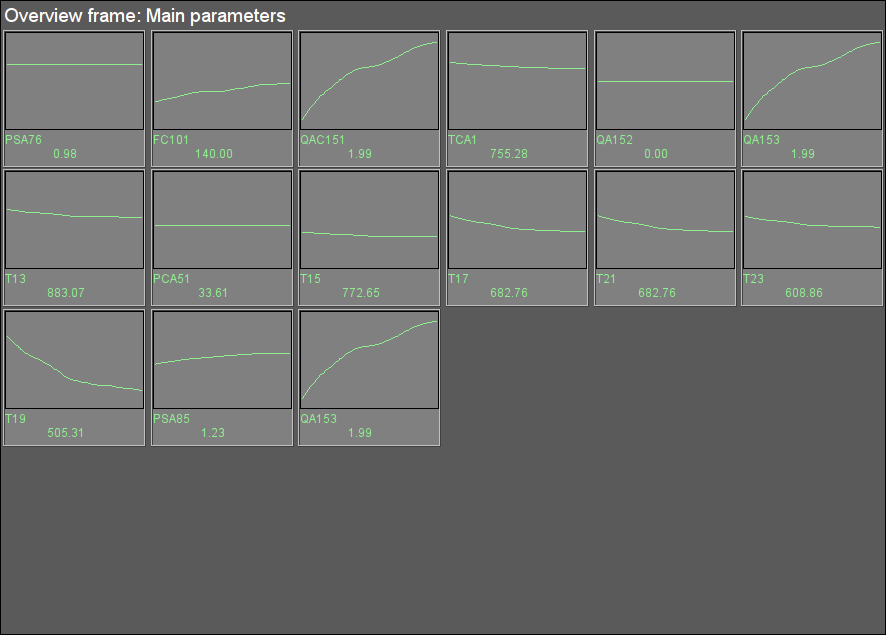 Signal object "Flue Gases" overview group. (19 Kb)