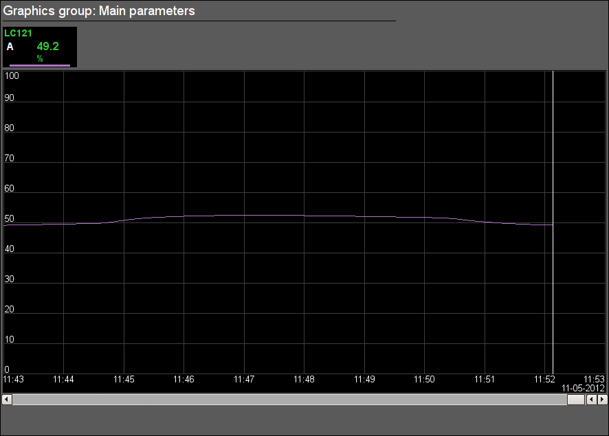 Signal object "Drainages" graphics group. (18 Kb)