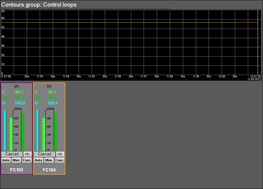 Signal object "Drainages" contour group. (20 )