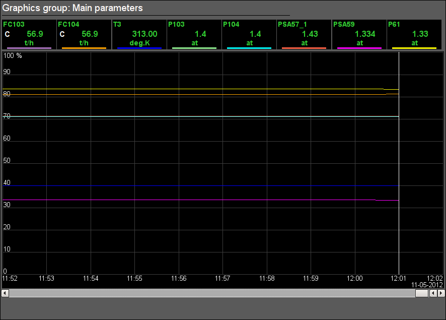 Signal object "GBF" graphics group. (23 Kb)