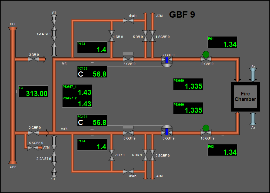 Signal object "GBF" mnemo. (57 )