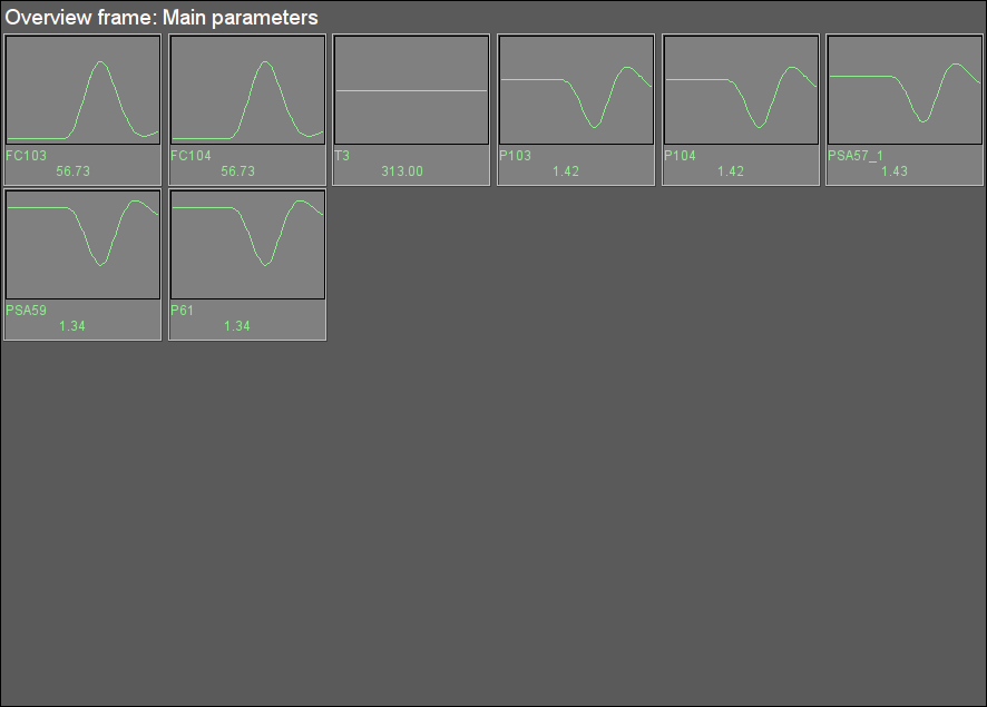 Signal object "GBF" overview group. (14 Kb)